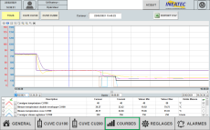 Supervision informatique industrielle